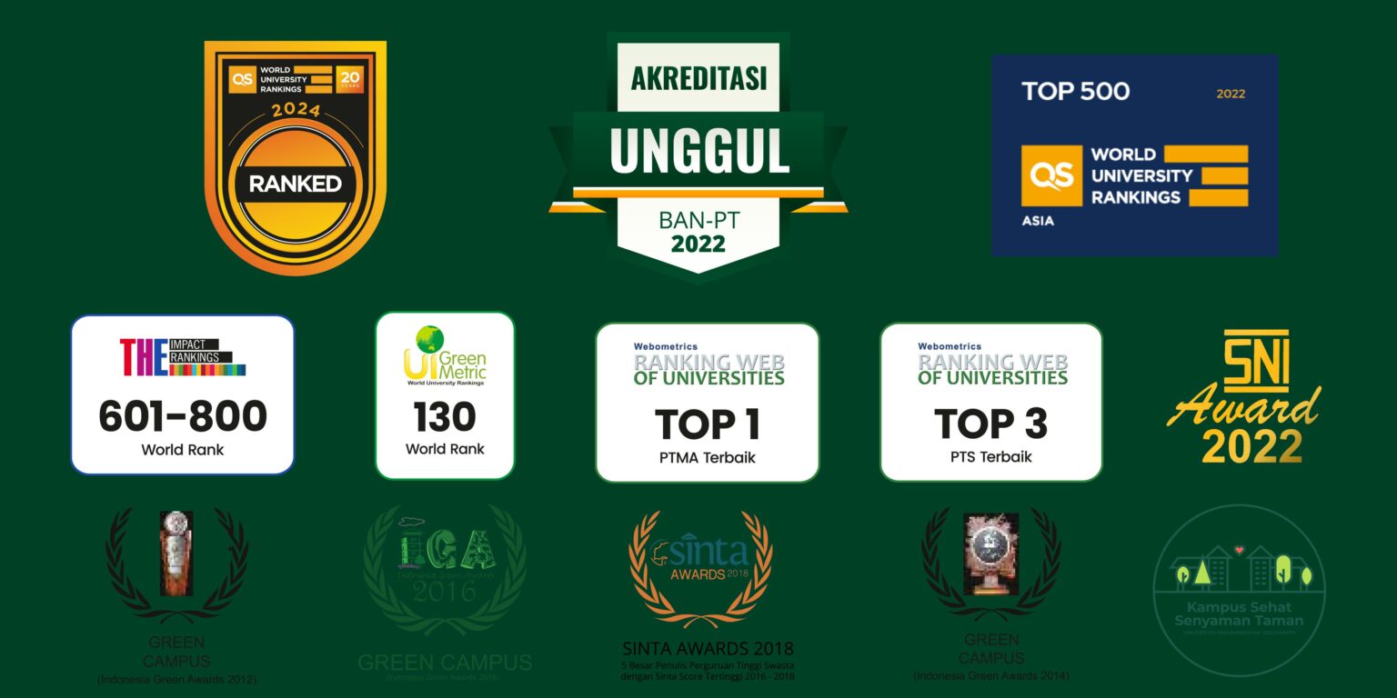 Profil – Universitas Muhammadiyah Yogyakarta